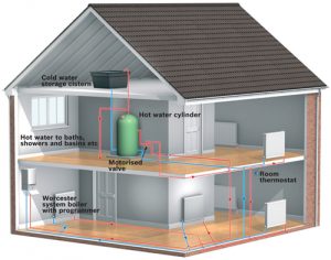 Everything You Need To Know About Boiler Cylinders